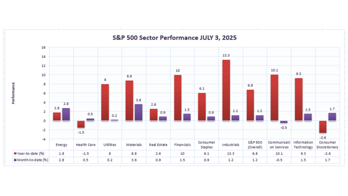 Software Sector Bottoms? AI Integration Fuels Nasdaq Gains